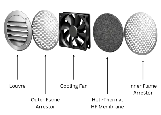 Heti-Thermal HF Membrane